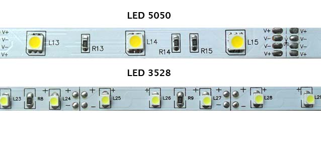 Tipos de tiras LED